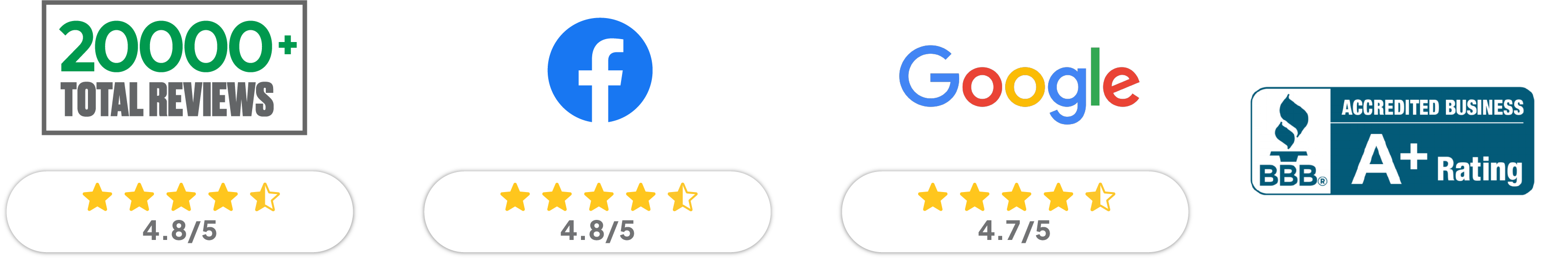 Alert 360 Reviews